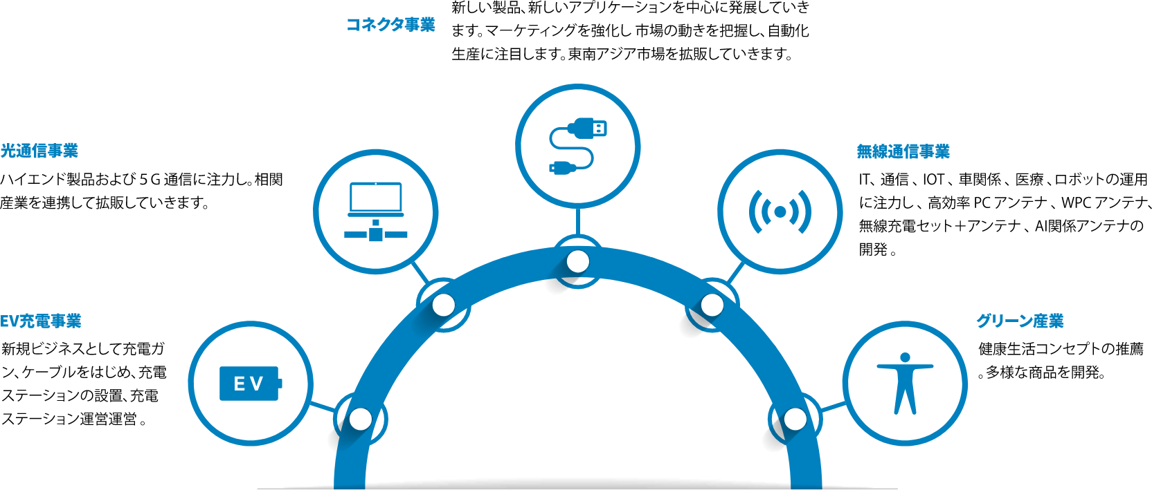 ACONホールディングスの事業