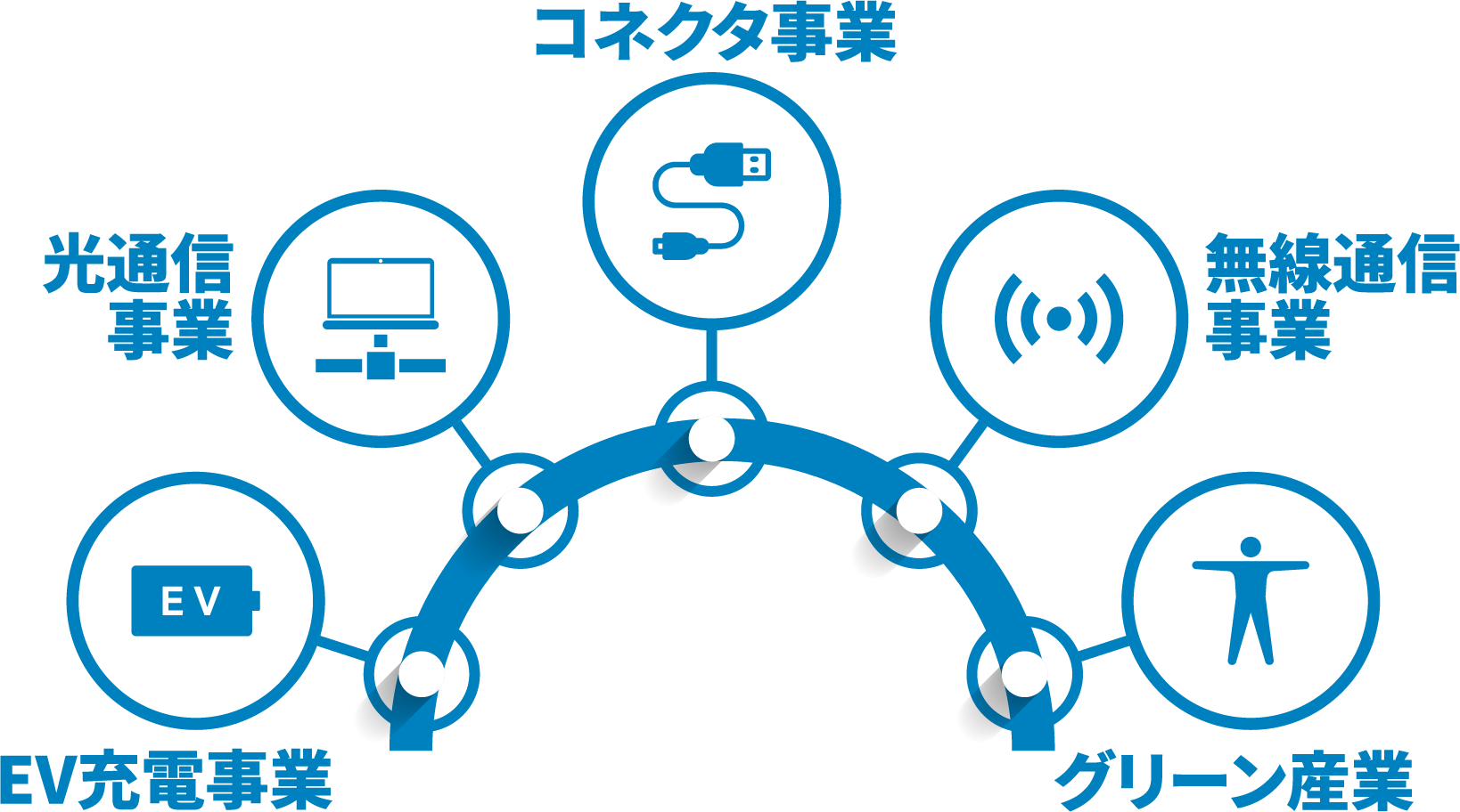 ACONホールディングスの事業